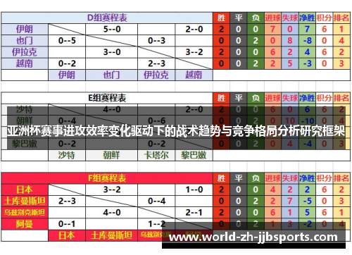 亚洲杯赛事进攻效率变化驱动下的战术趋势与竞争格局分析研究框架