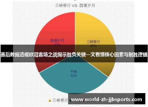 赛后数据透视欧冠客场之战揭示胜负关键一文看懂核心因素与制胜逻辑